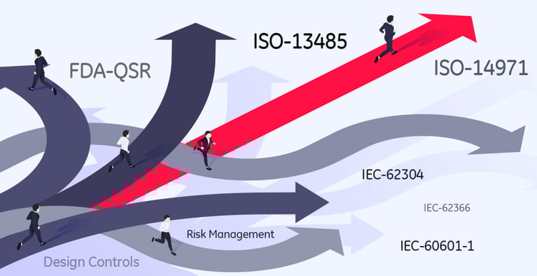 Concluding the IoMT Wearable Device’s Journey on the Innovation Roadmap: Regulatory Controls and Preparing for Commercialization: Stop 3 (of 3 Stops)